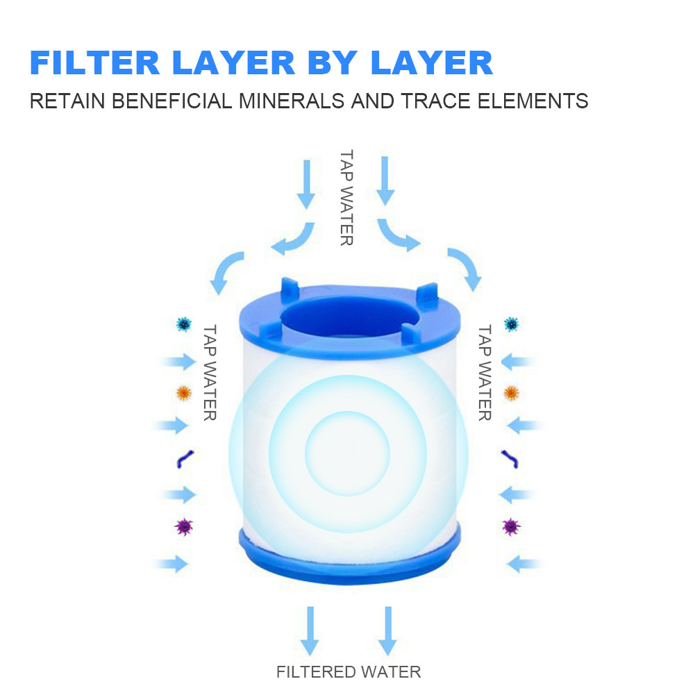Faucet Water Filter for Kitche - Kitchen Appliances Offers ulasan dan harga